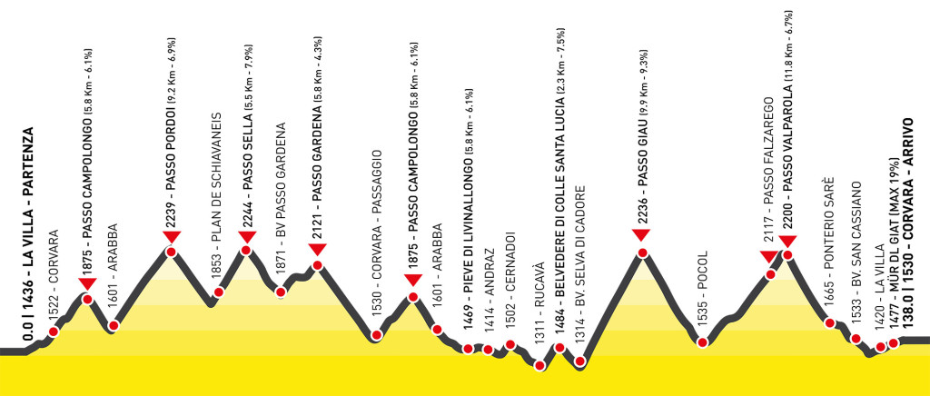 maratona-2015